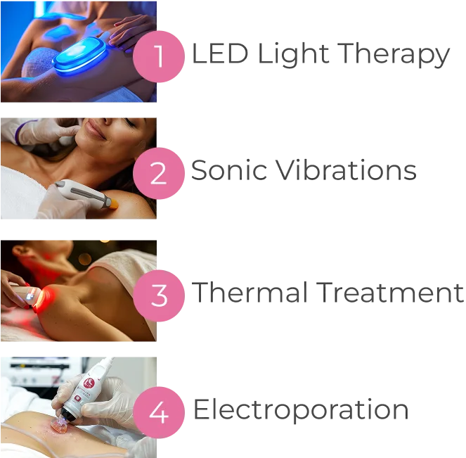 MyGlw device with 4 treatments